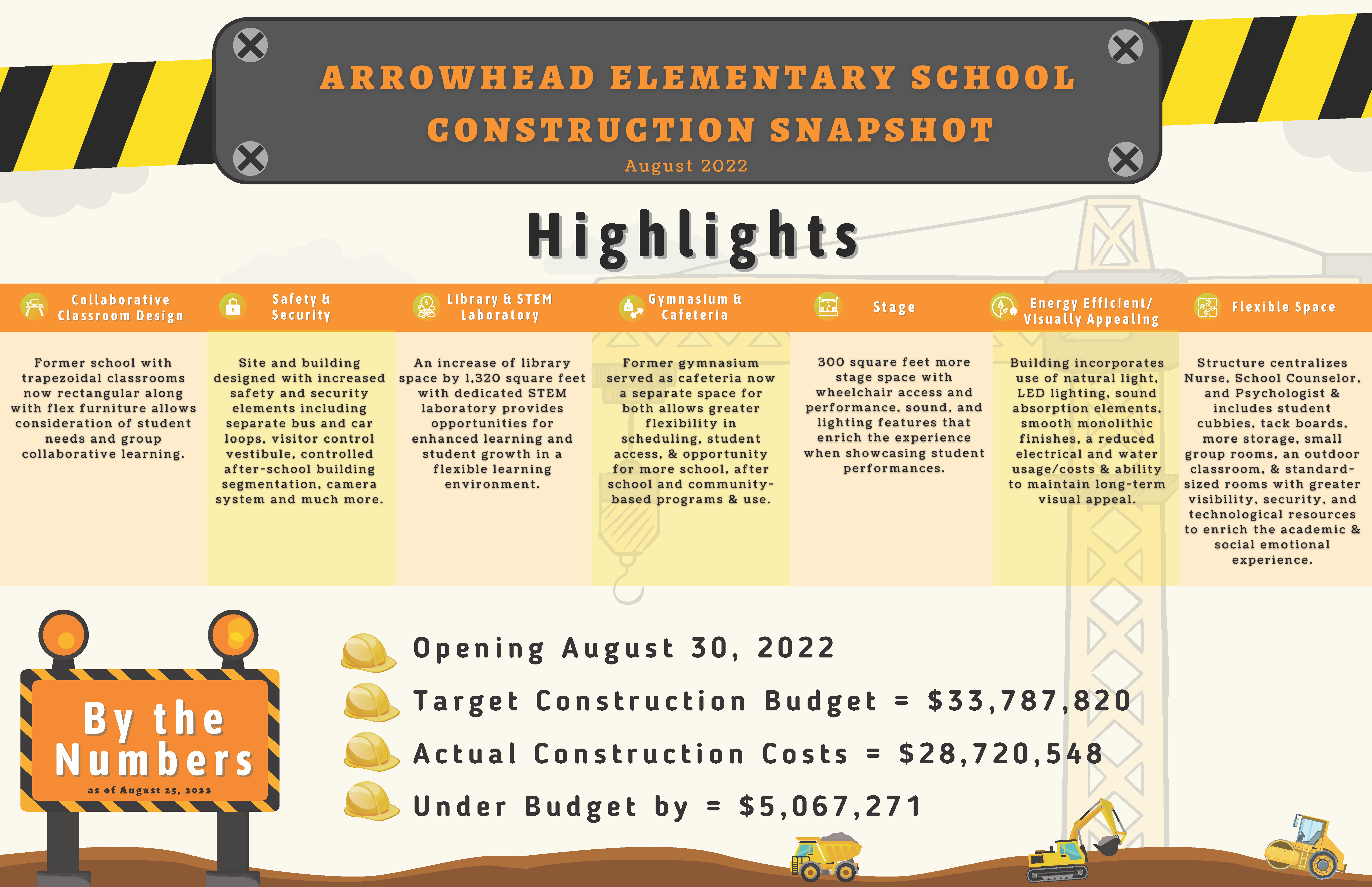 arrowhead infographic